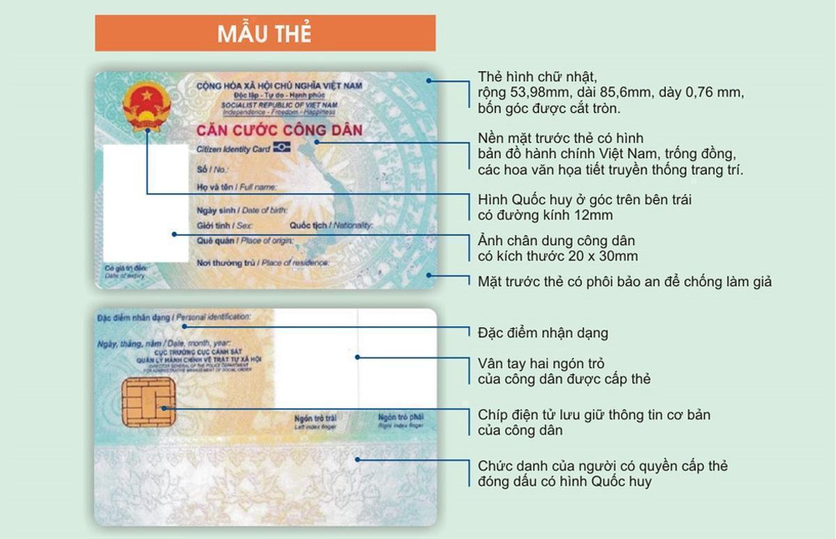 Hành trình chuyển đổi số của Việt Nam gắn liền với những tấm thẻ thông minh- Ảnh 3.