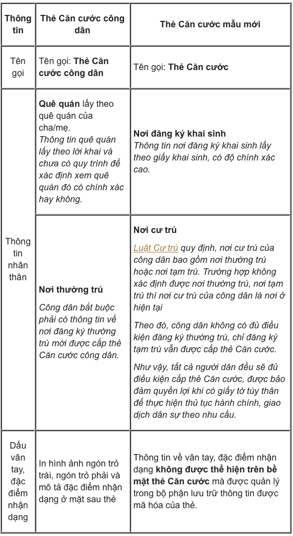 Thẻ Căn cước mẫu mới có gì khác so với thẻ Căn cước công dân gắn chip hiện tại?- Ảnh 1.