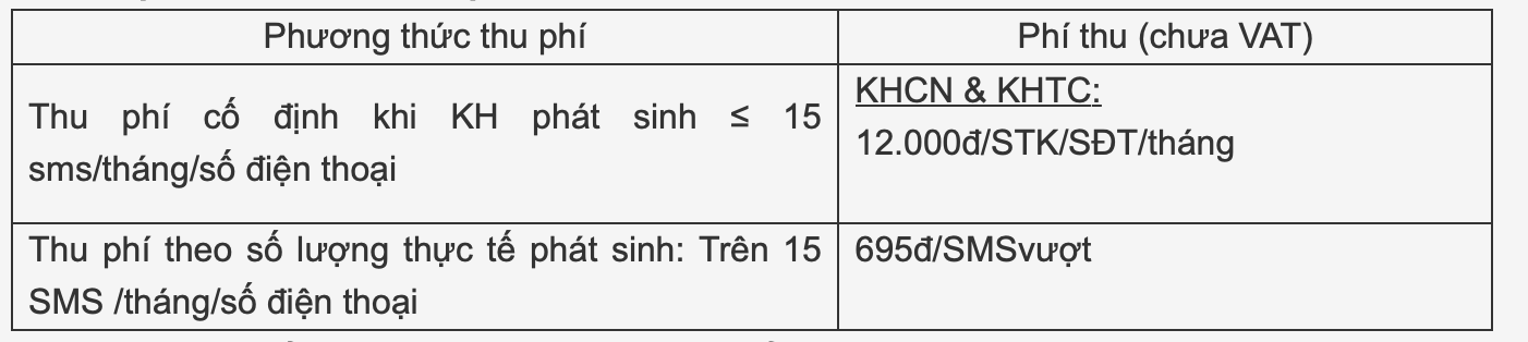 Hàng triệu người dùng Vietcombank, ACB, NamABank,…chú ý: Dịch vụ SMS Banking thay đổi từ ngày 1/1/2024- Ảnh 3.