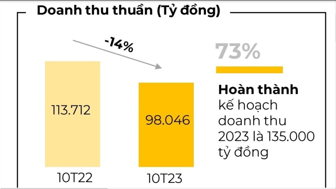 Thế Giới Di Động thu mình trong ‘cơn bĩ cực’- Ảnh 2.