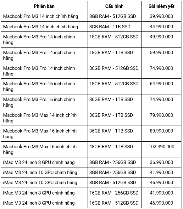 CellphoneS mở bán Macbook Pro và iMac M3, giá từ 37 triệu- Ảnh 2.