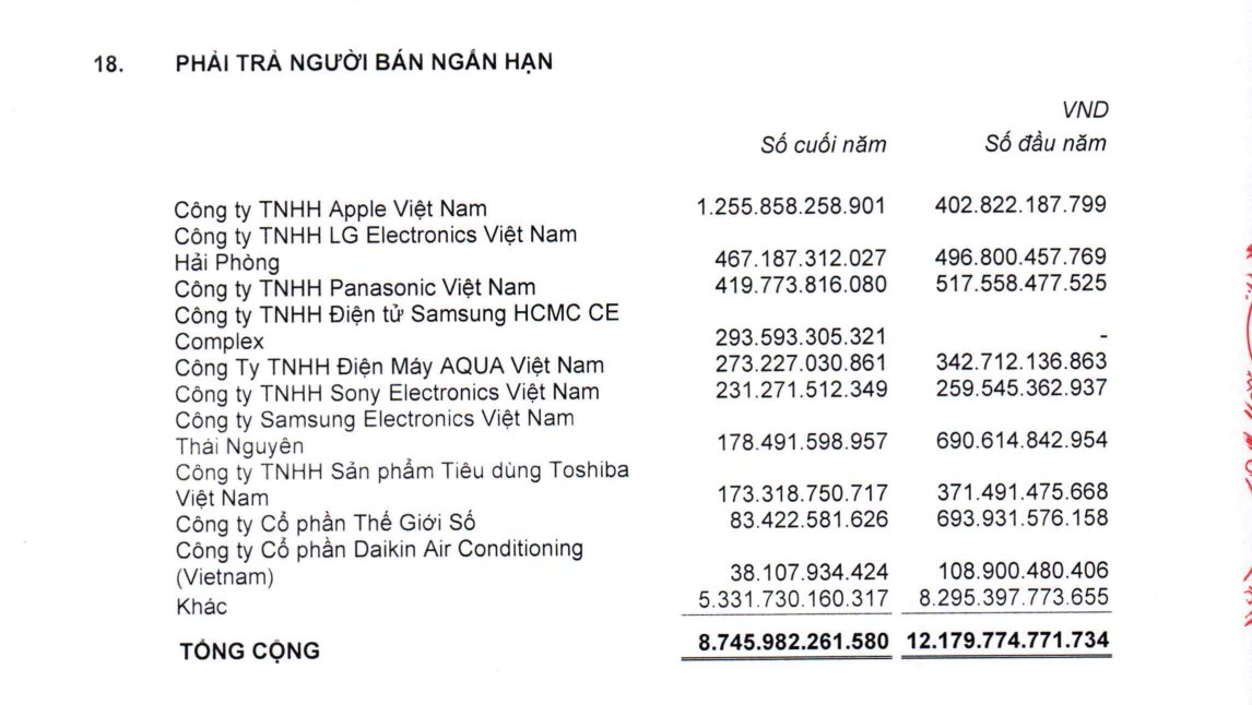 Thế Giới Di Động trả bao nhiêu tiền để nhập sản phẩm từ Apple Việt Nam? - Ảnh 2.