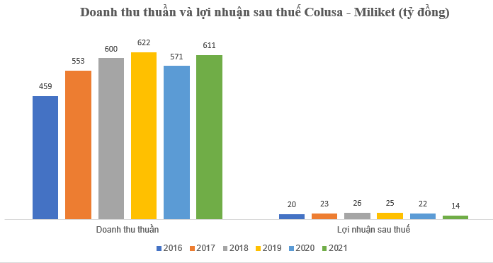 Tranh cãi quanh chuyện &quot;mì hai tôm&quot; Miliket 3-4 chục năm không đổi bao bì: Người chê lỗi thời, kẻ bênh &quot;nhìn một cái nhận ra ngay&quot; - Ảnh 4.