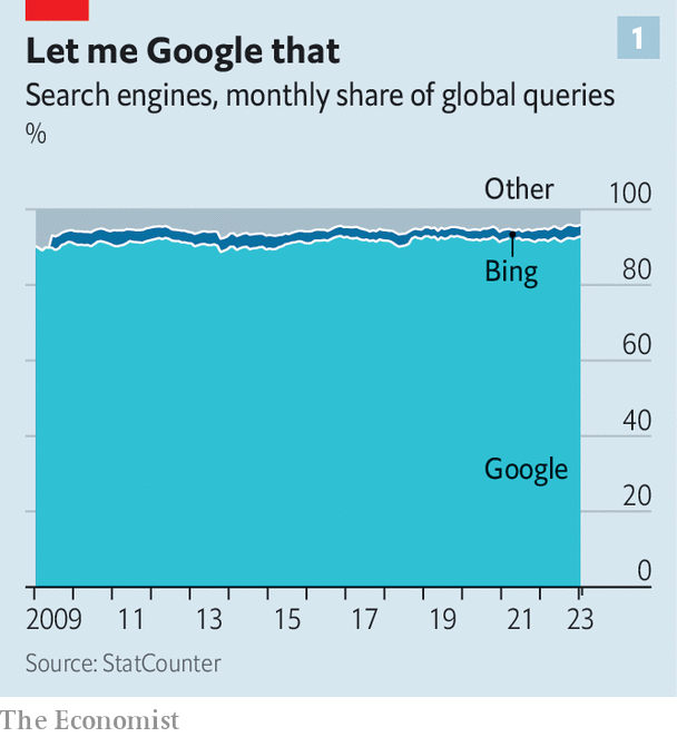 ChatGPT đang khiến Google dần mất đi thế độc quyền trong suốt 20 năm? - Ảnh 1.