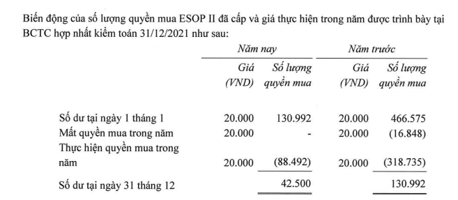 Giàu nhanh như nhân viên VNG: Mua cổ phiếu ESOP giá 20 - 30 nghìn đồng, chỉ vài tuần sau Tết tài sản bỗng tăng gấp 45-68 lần - Ảnh 1.