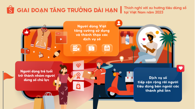 Shopee dự đoán 3 xu hướng tiêu dùng nổi bật tại Việt Nam năm 2023 - Ảnh 1.
