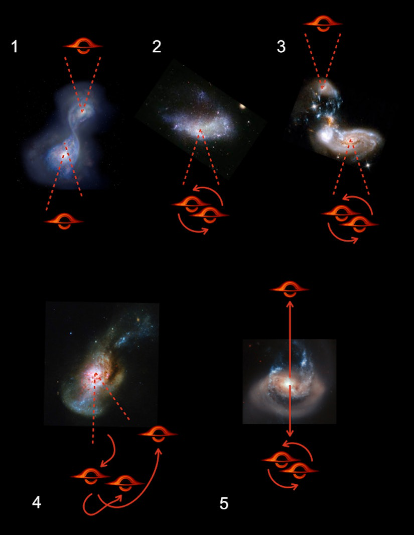 Các nhà thiên văn học vừa tìm thấy một lỗ đen siêu lớn đang cố gắng 'chạy trốn' khỏi thiên hà của mình - Ảnh 4.