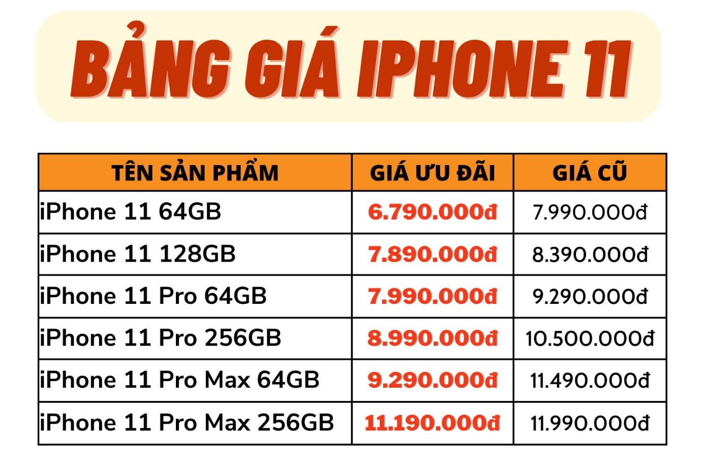 Bảng giá iPhone sau Tết: iPhone 11 Pro Max còn 9,2 triệu, 12 Pro Max còn 14,5 triệu - Ảnh 2.