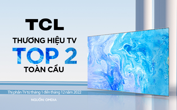 TCL: Top 2 thương hiệu TV toàn cầu và Top 1 TV 98 inch toàn cầu theo OMDIA - Ảnh 1.