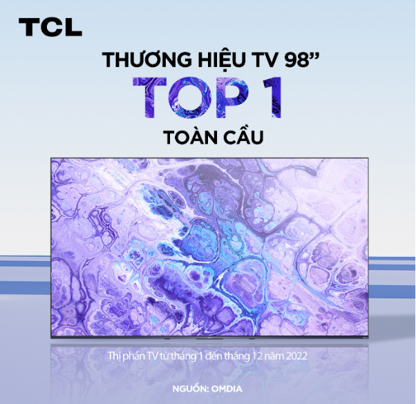 TCL: Top 2 thương hiệu TV toàn cầu và Top 1 TV 98 inch toàn cầu theo OMDIA - Ảnh 2.
