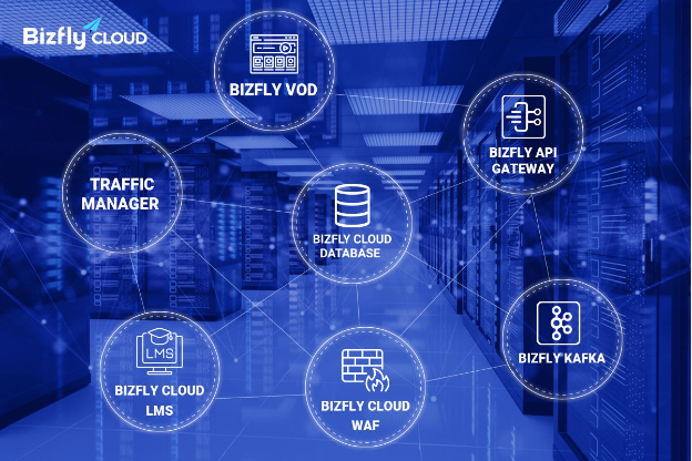 Khám phá loạt giải pháp công nghệ hạ tầng hot hit xuất hiện tại Việt Nam từ Bizfly Cloud - Ảnh 3.