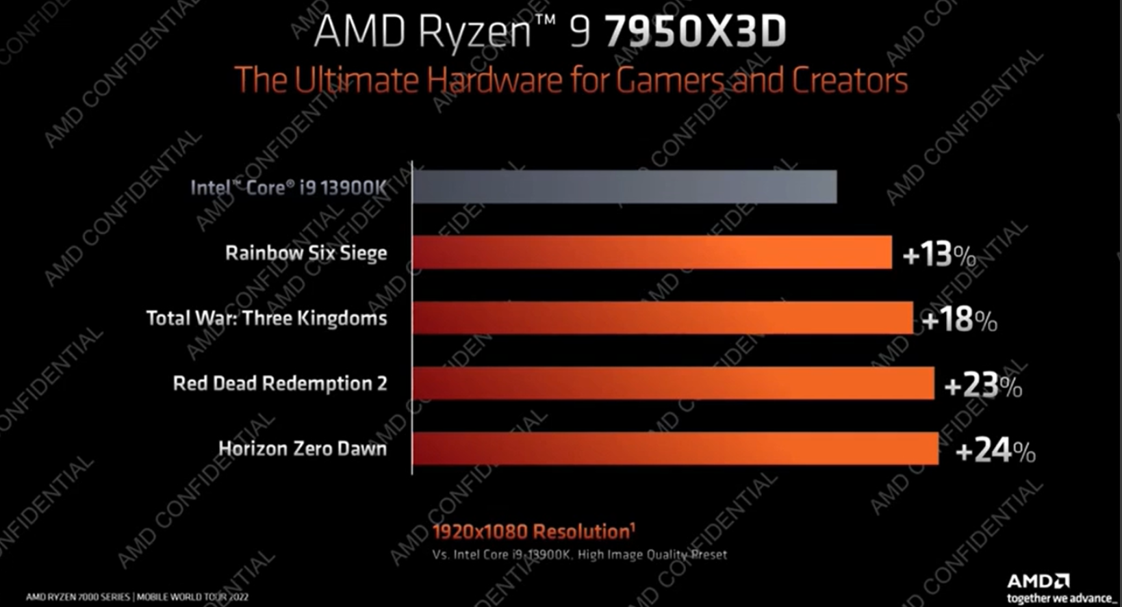 amd-16753350546141461138417-1675403840197-16754038403731622587252.png