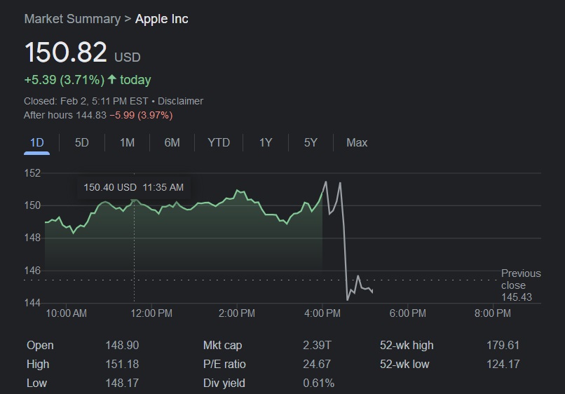 Apple báo cáo doanh thu giảm, lợi nhuận giảm, doanh số iPhone giảm - Ảnh 2.