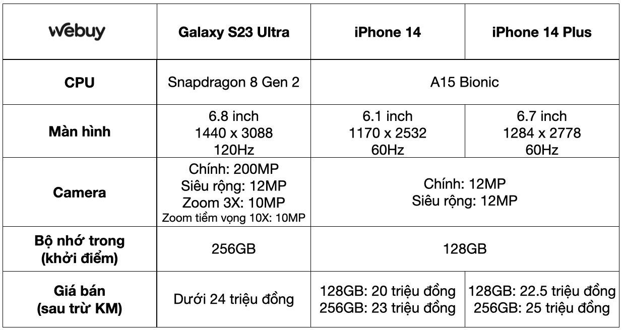 Không phải cấu hình hay camera, đây mới là ưu thế lớn nhất của Galaxy S23 Ultra mà Apple sẽ không thể theo kịp - Ảnh 5.