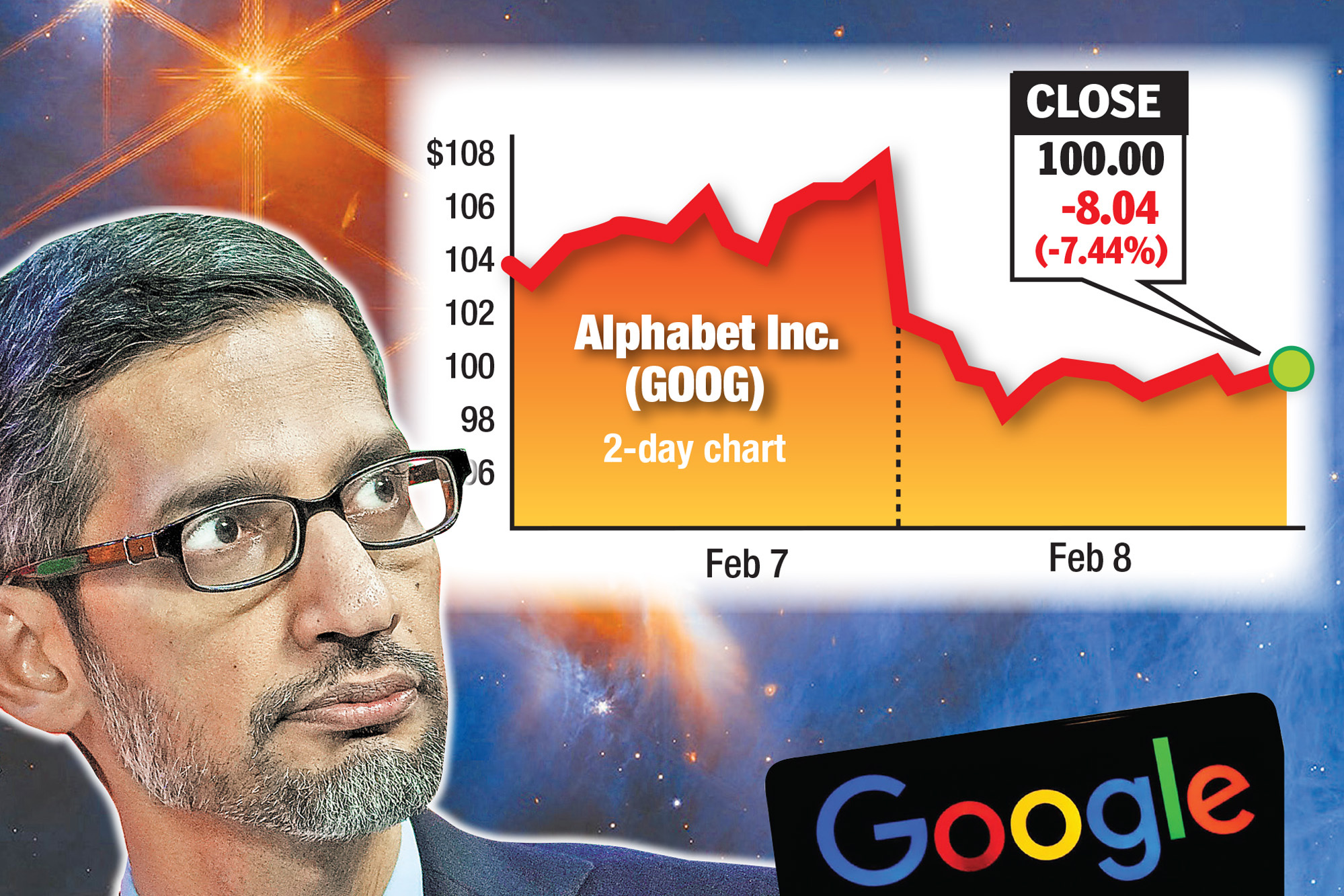 AI của Google trả lời sai câu cơ bản, cuốn trôi 100 tỷ USD của Alphabet