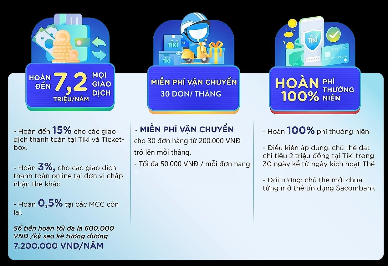 “Hời” lớn khi dùng loạt thẻ ngân hàng liên kết sàn TMĐT: Hoàn tiền 50%, mua càng nhiều giảm càng “ác” - Ảnh 15.