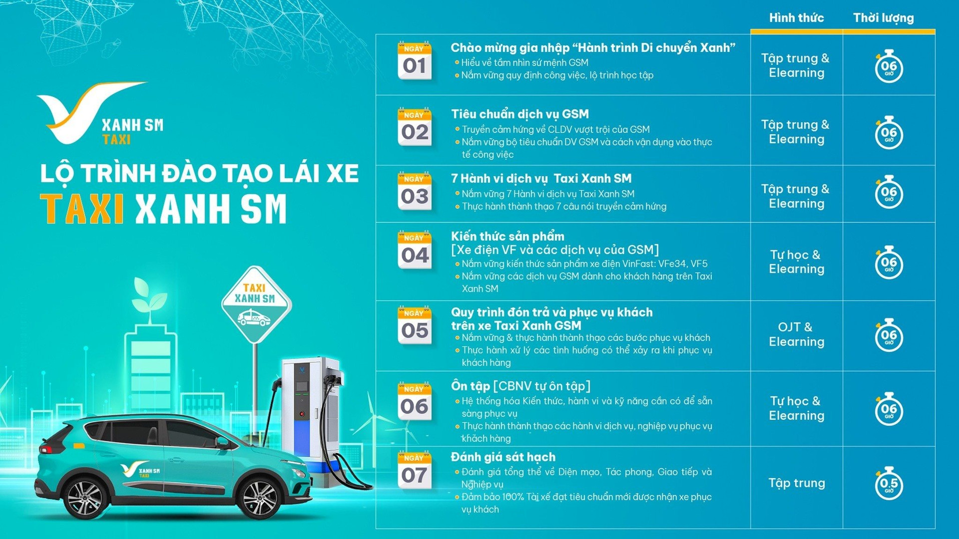 Nói là làm – công ty taxi điện của ông Phạm Nhật Vượng bắt đầu đào tạo tài xế ngay từ ngày mai - Ảnh 2.