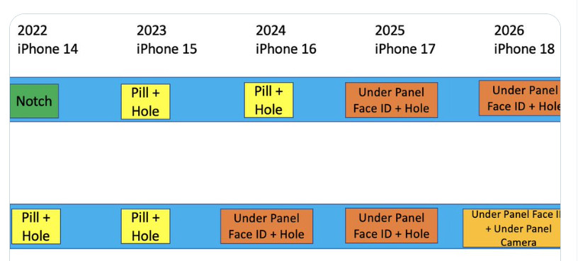 Độc lạ Apple: Chiếc iPhone có camera ẩn dưới màn hình đầu tiên vừa lộ diện - Ảnh 2.
