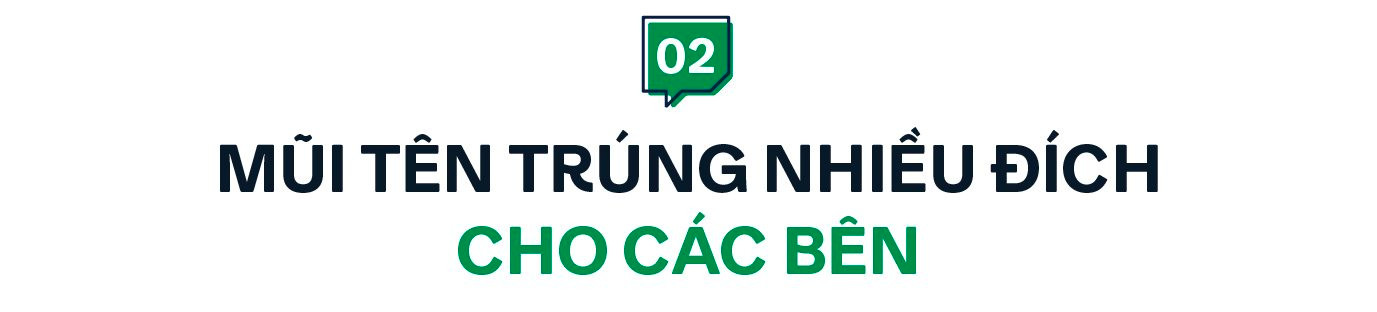 Chuyên gia giải mã thương vụ GSM của tỷ phú Phạm Nhật Vượng đầu tư vào Be Group, chỉ ra mấu chốt quyết định 90% khả năng thành công - Ảnh 4.