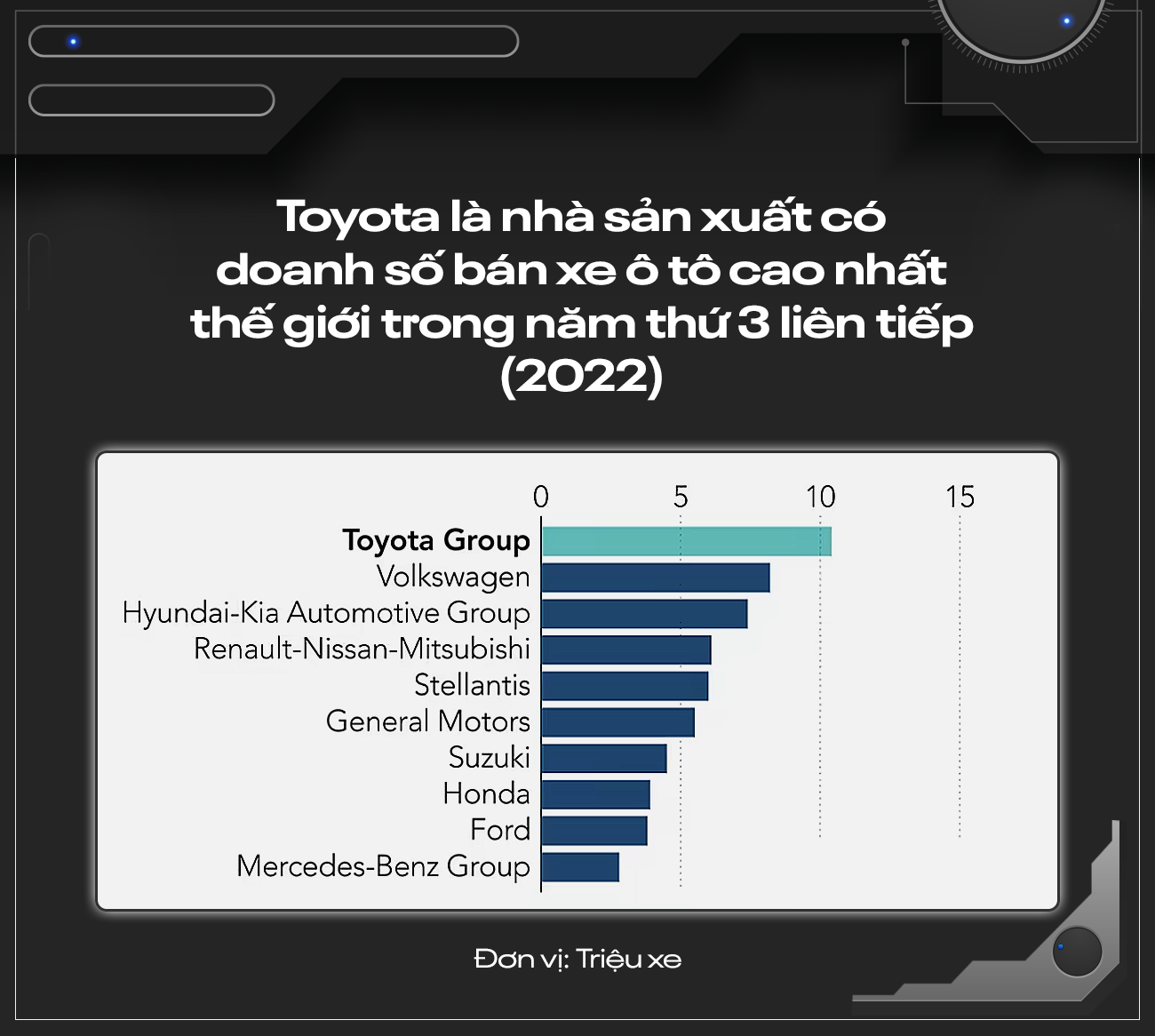 Toyota đứng trước cuộc cách mạng ‘trăm năm có một’: Phải quên hết hào quang trong quá khứ đề bắt đầu lại, tương lai ‘sống hay chết’ phụ thuộc hoàn toàn vào xe điện - Ảnh 3.