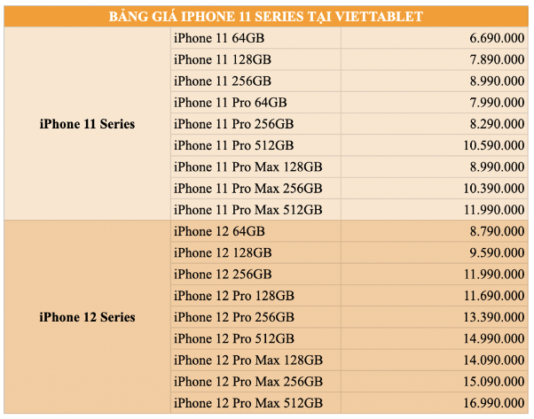 Nên mua iPhone 11 Pro Max hay 12 Pro Max đang có giá cực tốt trong tháng 4/2023? - Ảnh 4.