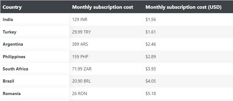 Giá YouTube Premium tại Việt Nam rẻ top đầu thế giới - Ảnh 2.