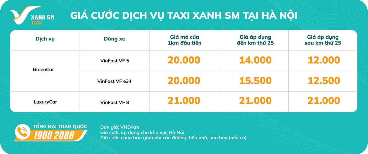 Chạy taxi SM nhanh 'giàu' hơn chạy Grab: Tiết kiệm 700 triệu tiền mua xe, ngày đi 100km kiếm hơn 20 triệu/tháng - Ảnh 4.