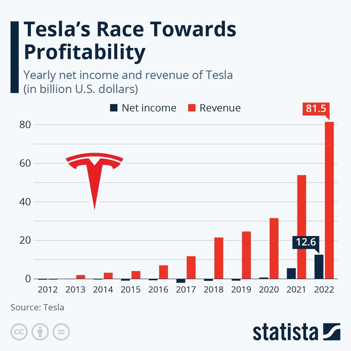 Ô tô ở Việt Nam giảm giá 100 triệu đã là ghê, xe Tesla đã giảm 500 triệu chỉ sau 3 tháng – Elon Musk 'khùng' hay lại một chiến thuật thiên tài của 'Iron Man'? - Ảnh 2.