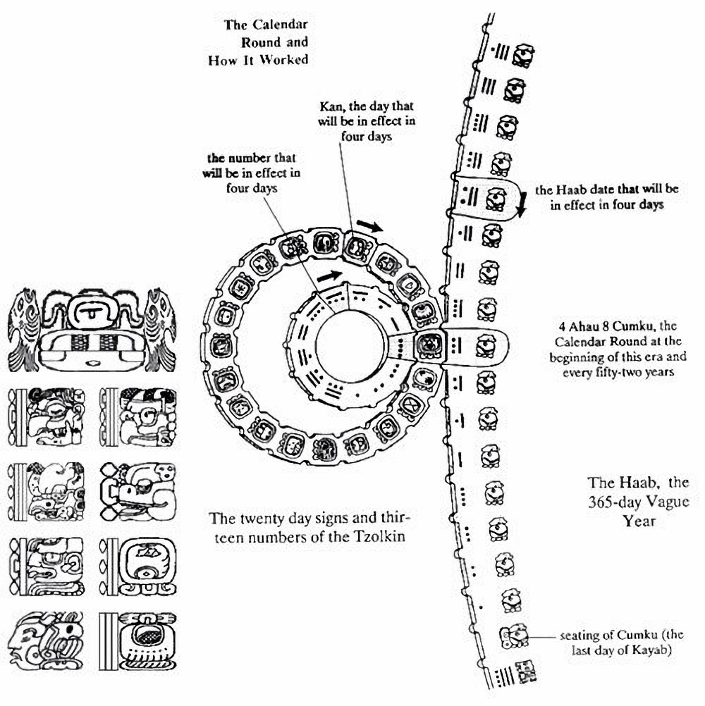 Bí ẩn về cách thức hoạt động của lịch Maya cuối cùng cũng đã được giải thích bởi các nhà khoa học - Ảnh 2.
