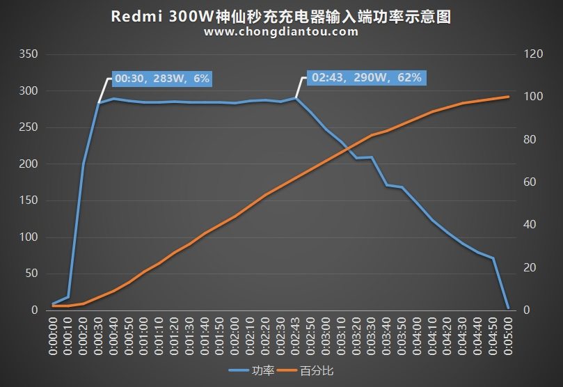 Báo Trung Quốc đã quên Huawei, chuyển sang ca ngợi công nghệ Xiaomi &quot;dẫn đầu thế giới&quot; - Ảnh 3.