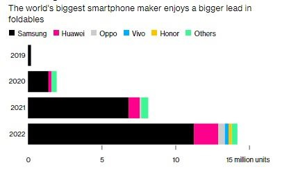 Sau cú ‘đánh úp’ của Google, Apple bỗng trở thành ông lớn smartphone ‘chậm tiến’ nhất thế giới - Ảnh 2.