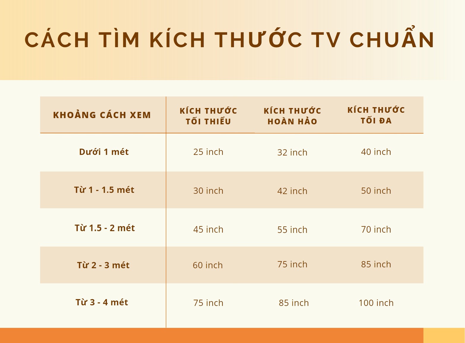 2. Lợi ích của tivi 30 inch