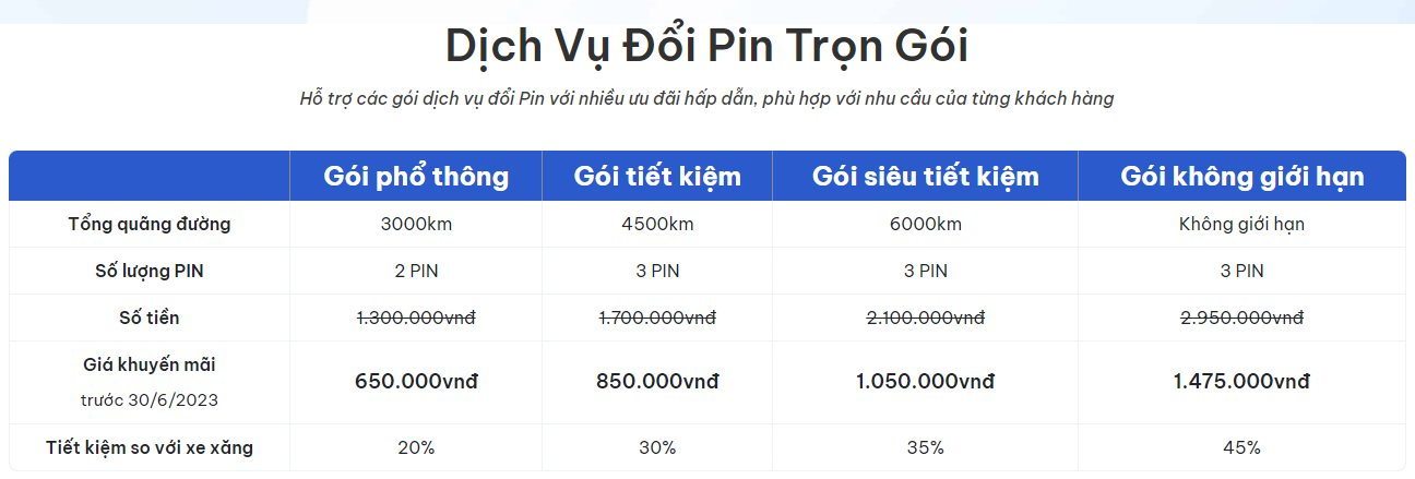 Chuyện làm trạm sạc của các hãng xe điện Việt: VinFast mở 150.000 cổng sạc, Dat Bike nhờ khách hàng... tự xây 80 điểm, Selex Motors khỏi cần xây trạm - Ảnh 5.