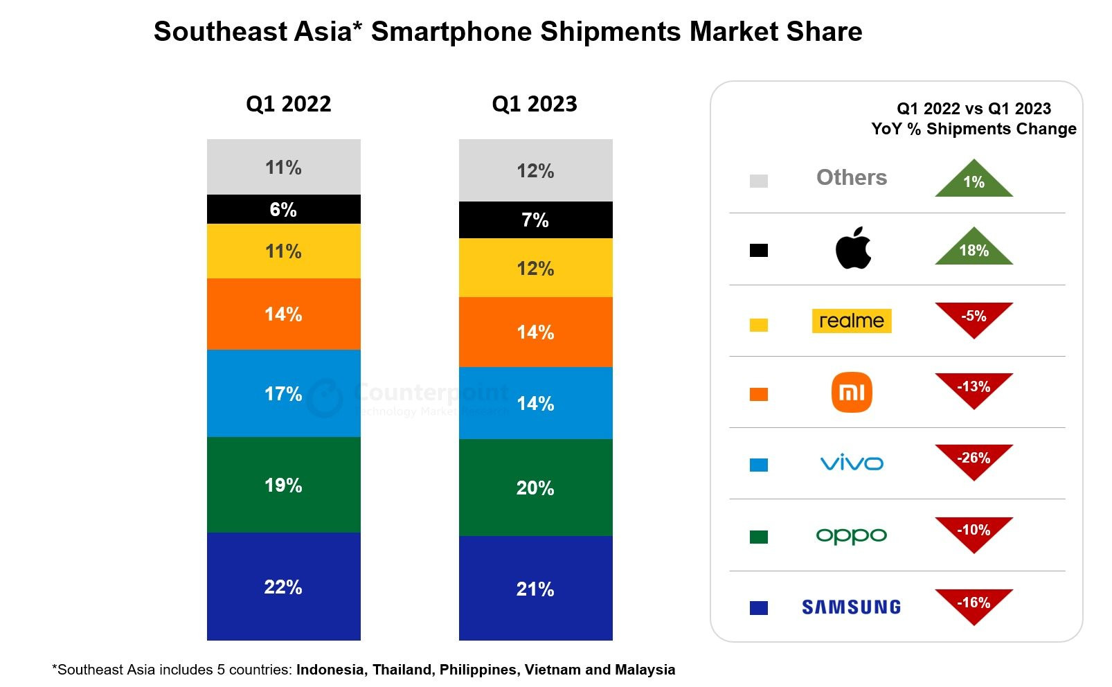Nhìn những con số này, Apple không ưu ái thị trường Việt Nam mới lạ - Ảnh 3.