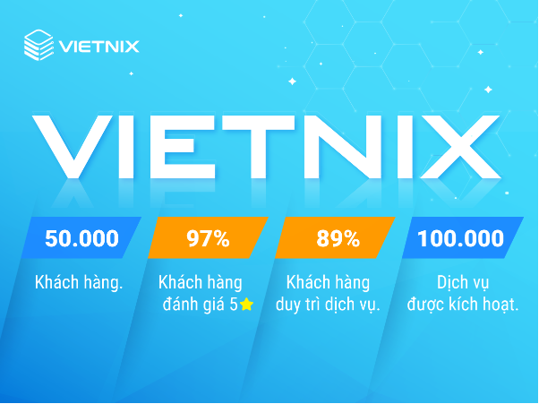 Mừng sinh nhật Vietnix - 11 tuổi vàng – Rộn ràng ưu đãi - Ảnh 2.