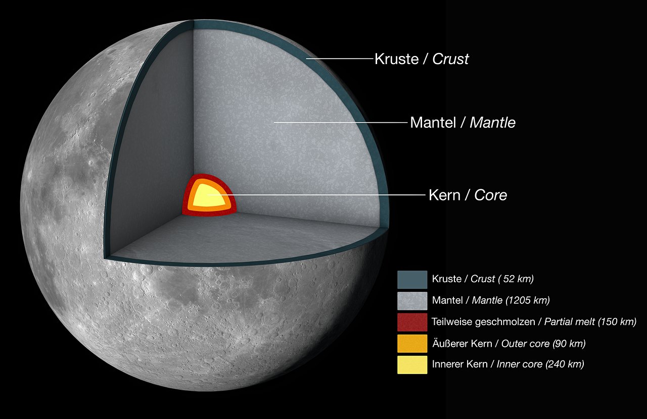 Các nhà khoa học cuối cùng đã xác định được cấu trúc bên trong Mặt Trăng là gì - Ảnh 2.