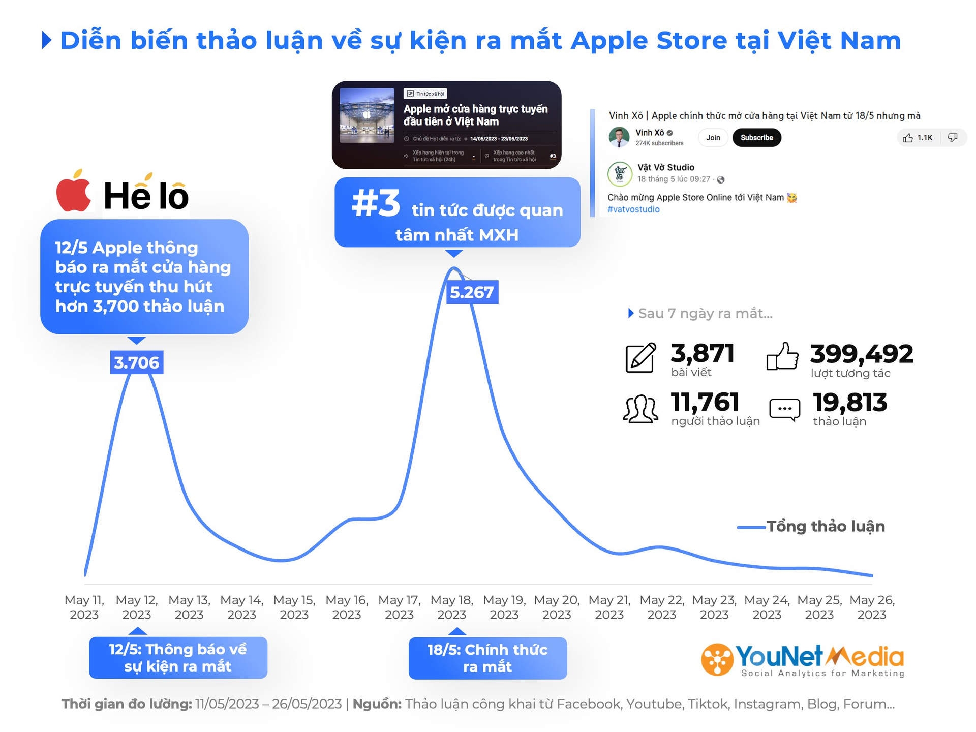 Cửa hàng trực tuyến Apple Việt Nam sau 2 tuần mở cửa: Cứ 10 người lại có 6 người than phiền giá cao, chỉ 2 người chọn mua - Ảnh 2.