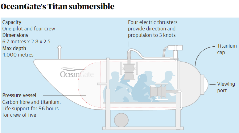 Tại sao việc tìm thấy tàu ngầm mất tích trong đại dương lại giống như 'mò kim đáy biển'? - Ảnh 4.