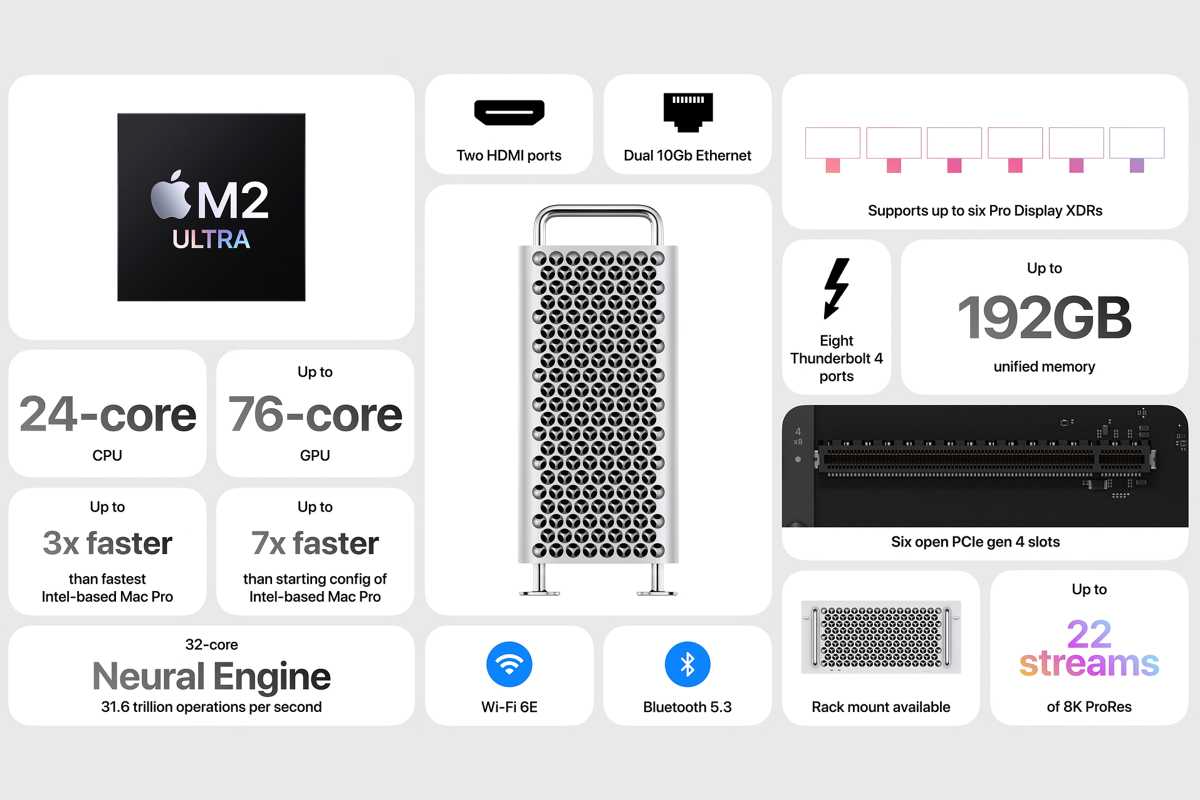 Apple ra mắt Mac Pro 2023: Chip M2 Ultra mới, bộ nhớ 192 GB RAM, giá khởi điểm từ 164 triệu đồng - Ảnh 2.