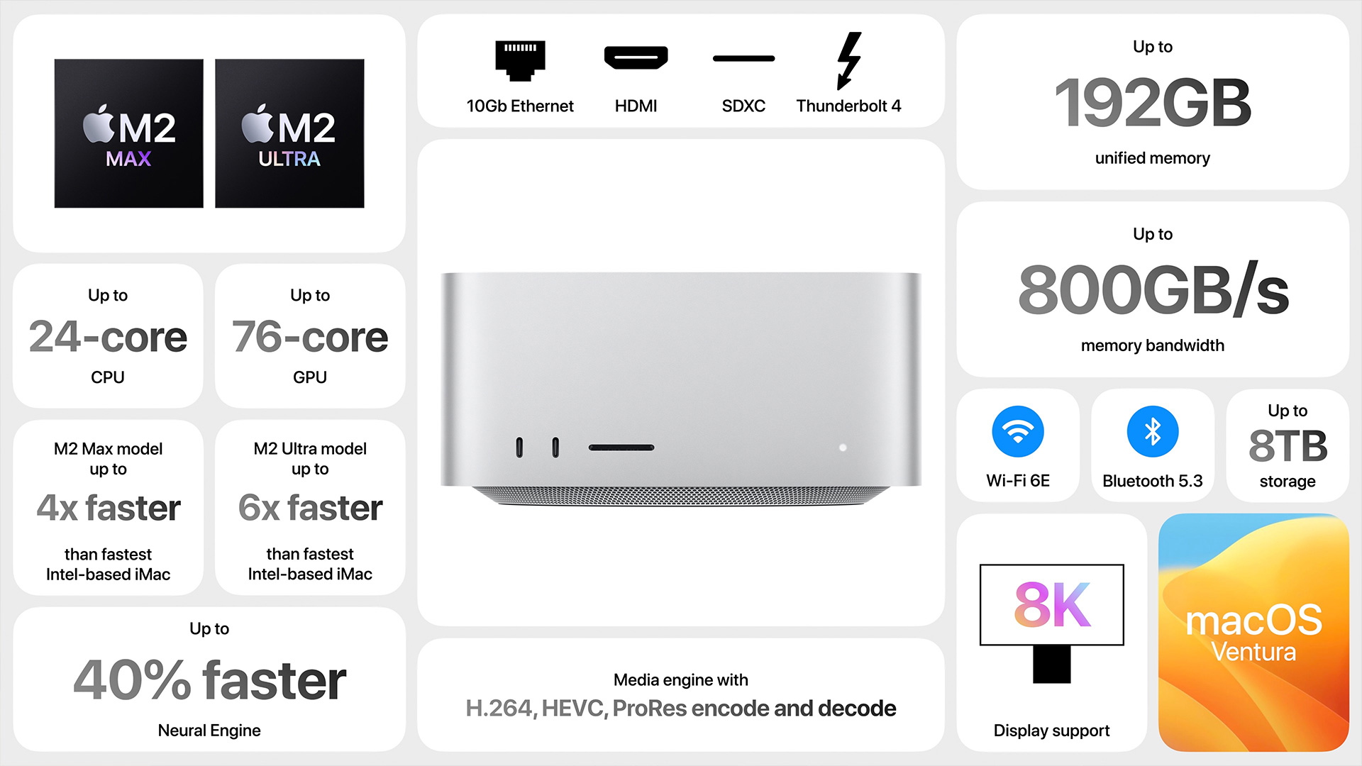 Apple ra mắt Mac Studio mới: Kích thước nhỏ nhưng rất mạnh nhờ M2 Max và M2 Ultra, giá từ 46,9 triệu đồng - Ảnh 2.