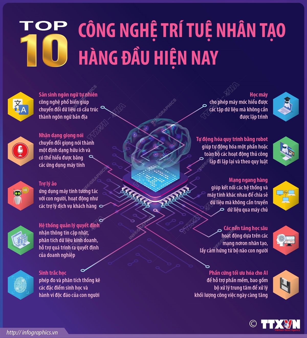 Top 10 công nghệ trí tuệ nhân tạo hàng đầu hiện nay - Ảnh 1.