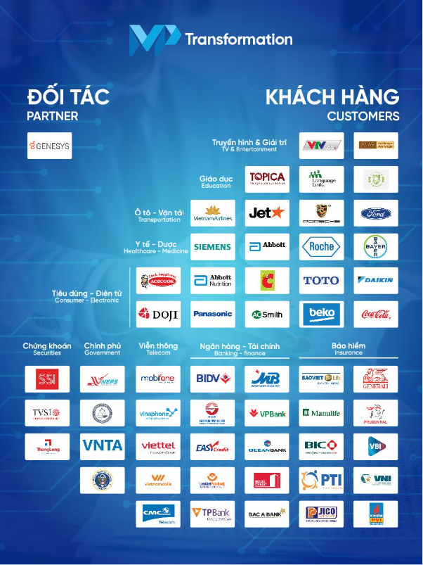 MP Telecom tái định vị và quyết tâm ứng dụng công nghệ AI vào các giải pháp Contact Center - Ảnh 2.