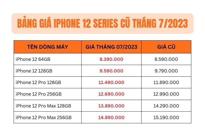 Bảng giá iPhone cũ tháng 7/2023: iPhone 11 series và iPhone 12 series đang có giá rất tốt - Ảnh 2.