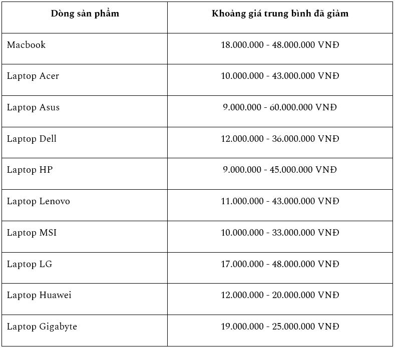 Sắm Laptop giá rẻ trong bão sale hè 2023 tại Phong Vũ! - Ảnh 4.