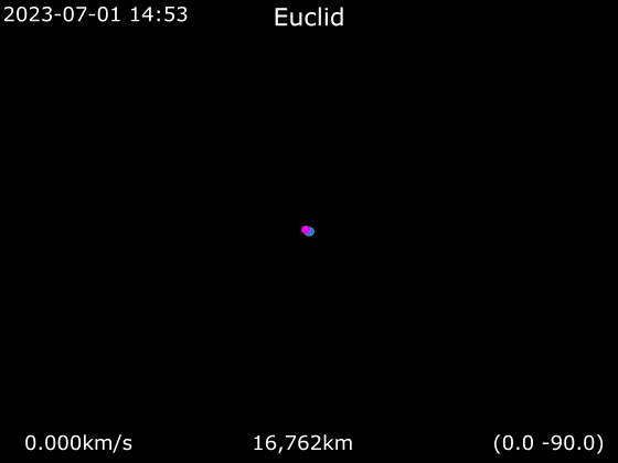 Bằng kính hồng ngoại Euclid, khoa học sẽ lý giải hai bí ẩn mang tên vật chất tối và năng lượng tối - Ảnh 3.