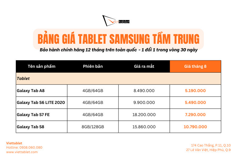 Smartphone tầm trung của Samsung có giá rất tốt thời điểm nhập học - Ảnh 5.