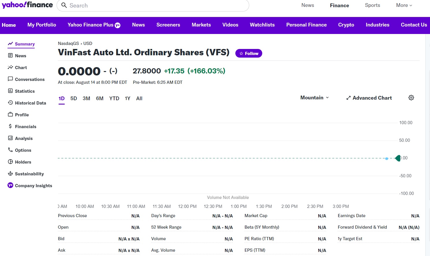 VinFast thống trị thị trường Mỹ: Tăng 166%, cổ phiếu VFS leo lên 28 USD/cp trước giờ giao dịch!