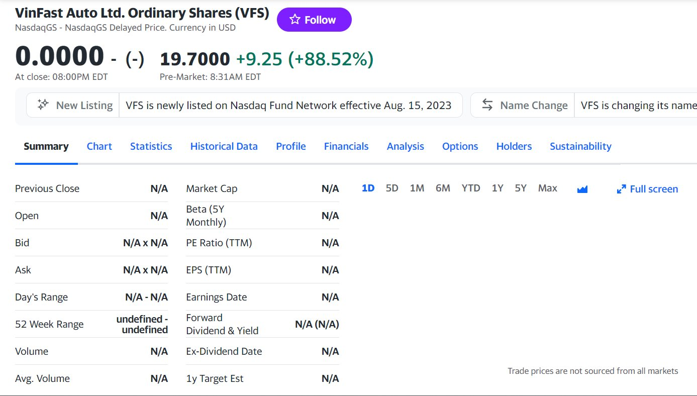 VinFast thống trị thị trường Mỹ: Tăng 166%, cổ phiếu VFS leo lên 28 USD/cp trước giờ giao dịch!