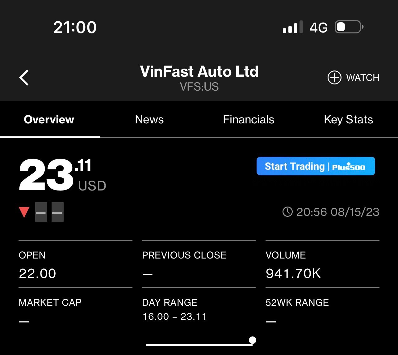VinFast chính thức lên sàn Mỹ: Giá mở cửa 22 USD/cp thiết lập giá trị vốn hóa 50 tỷ USD, vượt mọi kỳ vọng - Ảnh 4.