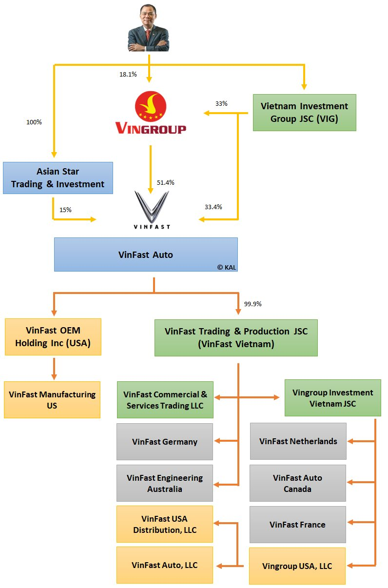 Bloomberg cộng thêm 39 tỷ USD vào tài sản của tỷ phú Phạm Nhật Vượng, vào Top 30 người giàu nhất hành tinh và thứ 4 châu Á - Ảnh 3.